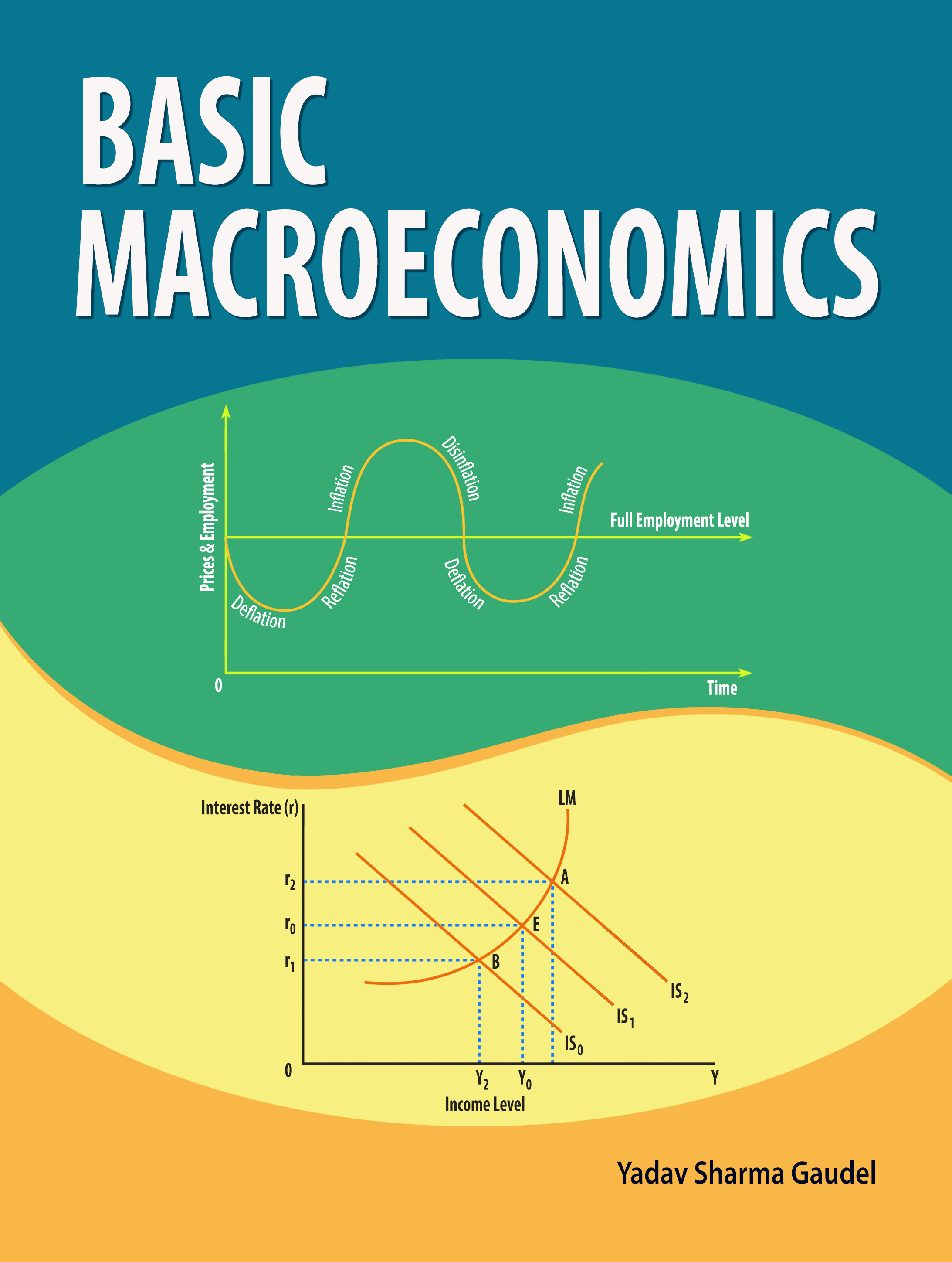 Basic Macroeconomics
